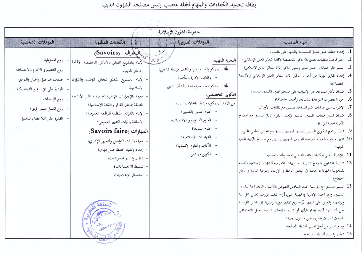 قرار بفتح باب الترشيح لتقلد مهام رئيس مصلحة ببعض المندوبيات الجهوية للشؤون الإسلامية قرار بفتح باب الترشيح لتقلد مهام رئيس مصلحة ببعض المندوبيات الجهوية للشؤون الإسلامية